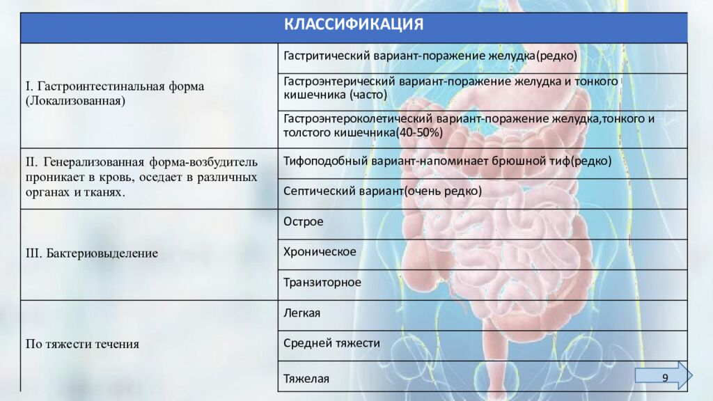 Сальмонеллез