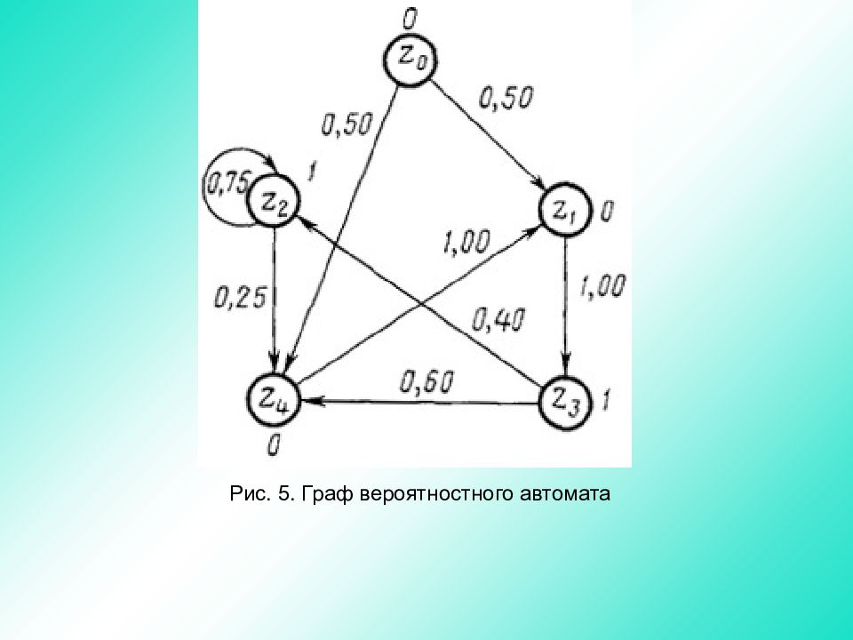 Математические схемы моделирования