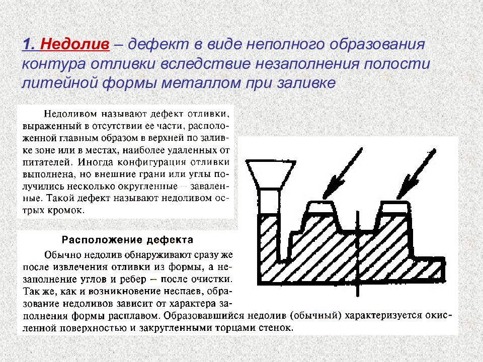 Место дефекта. Спай дефект отливки. Недолив дефект отливки. Дефекты литья металла недолив. Недолив в литье.