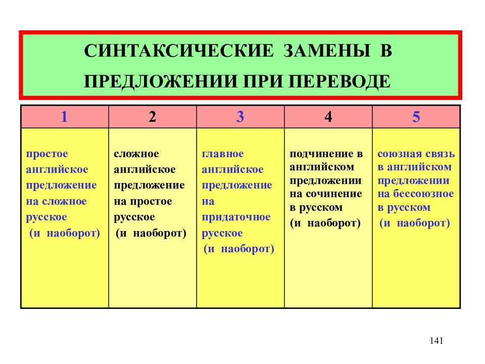 Замена при переводе примеры. Переводческие синтаксические трансформации. Синтаксические трансформации при переводе. Синтаксические замены в сложном предложении при переводе. Типы синтаксических замен.