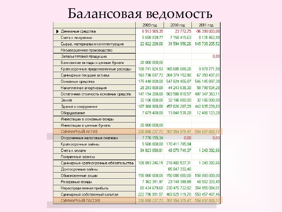 Балансовая выписка основных средств образец