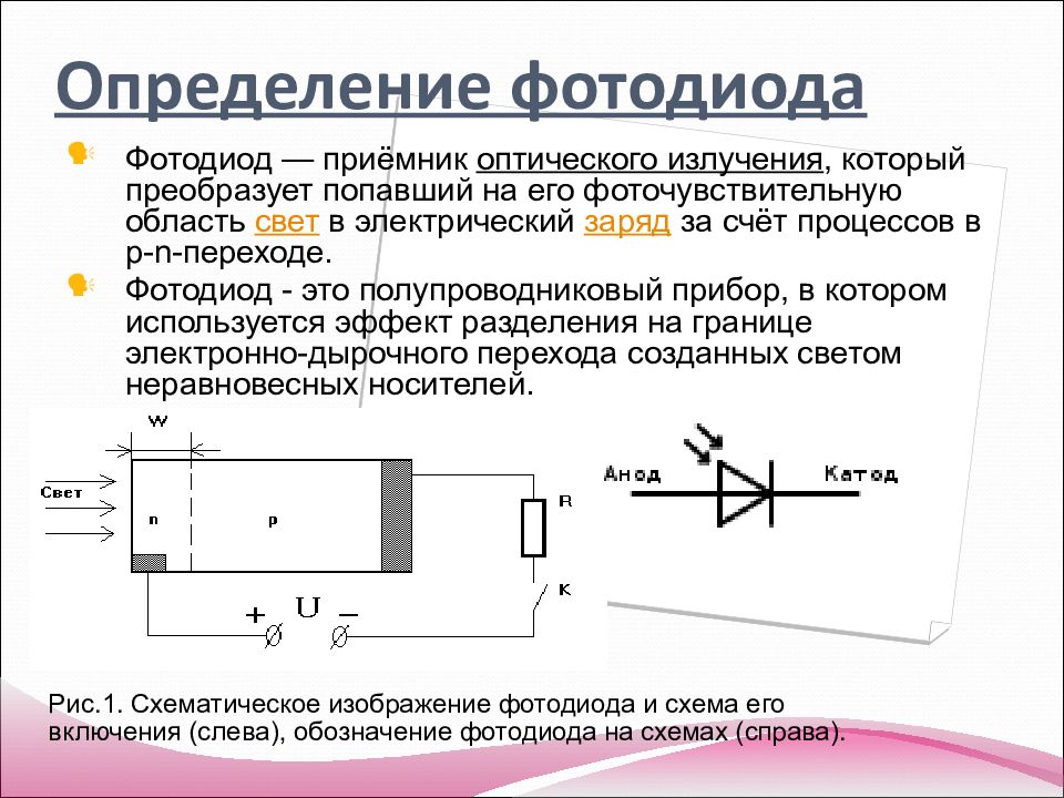 Графическое изображение фотодиода