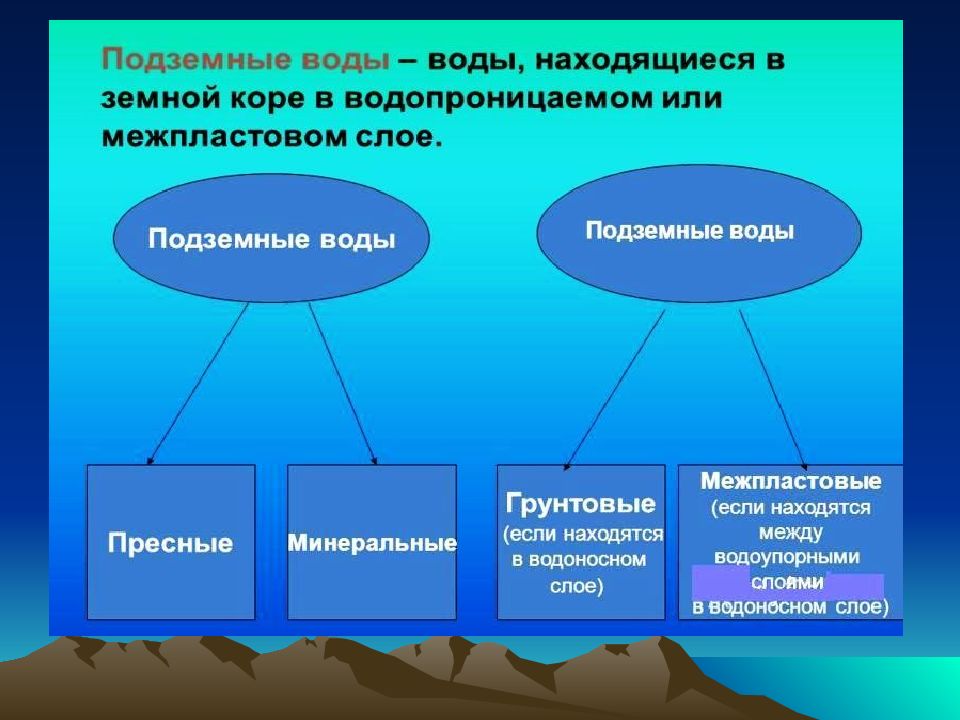 Структура географии