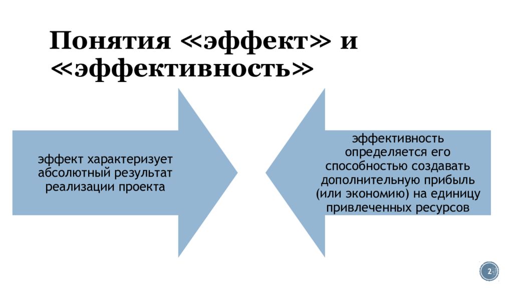 Абсолютный результат. Эффект и эффективность разница. Понятие эффект и эффективность. Разница между эффектом и эффективностью в экономике. Эффект и эффективность разница пример.