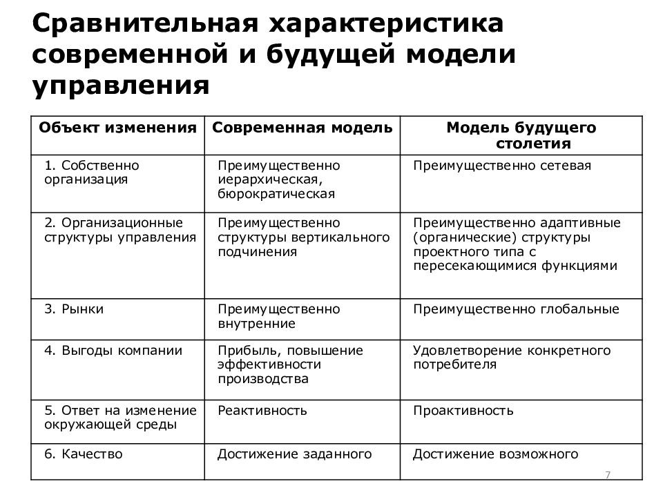 Дать характеристику современного общества. Характеристики современных моделей управления человеком. Охарактеризуйте современную корпорацию..