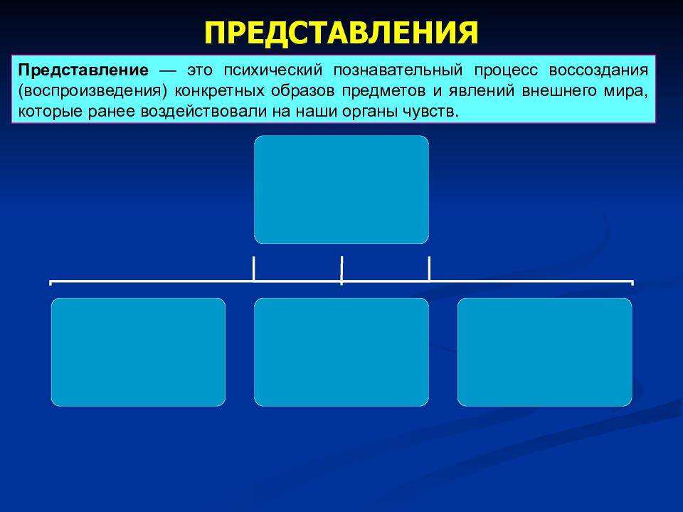 Процесс представления