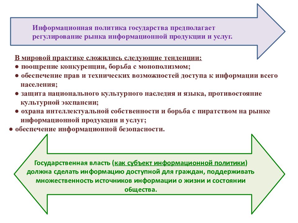 Предполагаемые государства. Информационная политика государства. Регулирование рынка информационных услуг. Связи с общественностью в органах власти. Политика информационного общества.