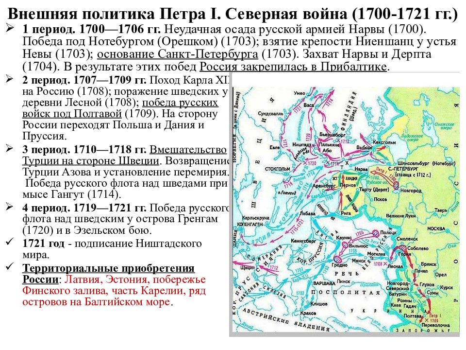 Северная война 1700 1721 презентация 10 класс