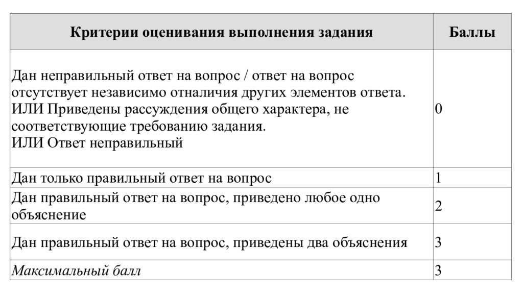 Вопросы впр 6 класс. ВПР по обществознанию 6 класс. ВПР Обществознание 6 класс. Сделать ВПР по обществознанию 6 класс. Подготовка к ВПР Обществознание 8 класс презентация.