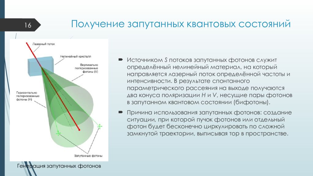 Квантовые состояния фотонов. Запутанные фотоны квантовая запутанность. Квантово запутанные частицы. Квантовая запутанность схема. Квантовая запутанность фотонов.