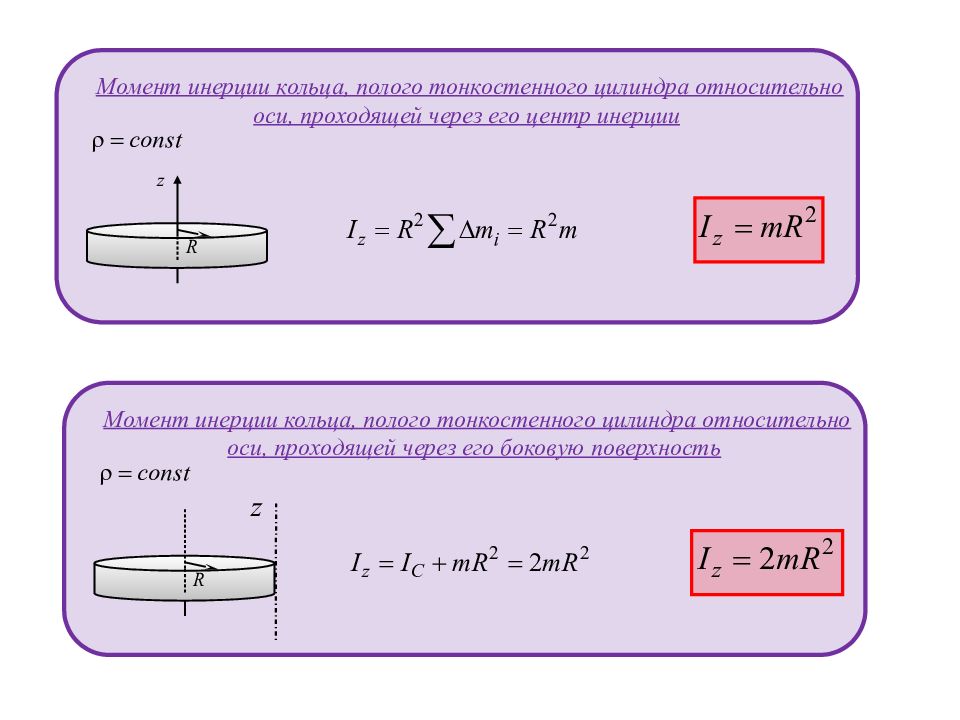Момент цилиндра. Осевой момент инерции тонкого кольца формула. Момент инерции диска стержня кольца. Момент инерции стержня относительно центра. Формула момента инерции кольца относительно оси.