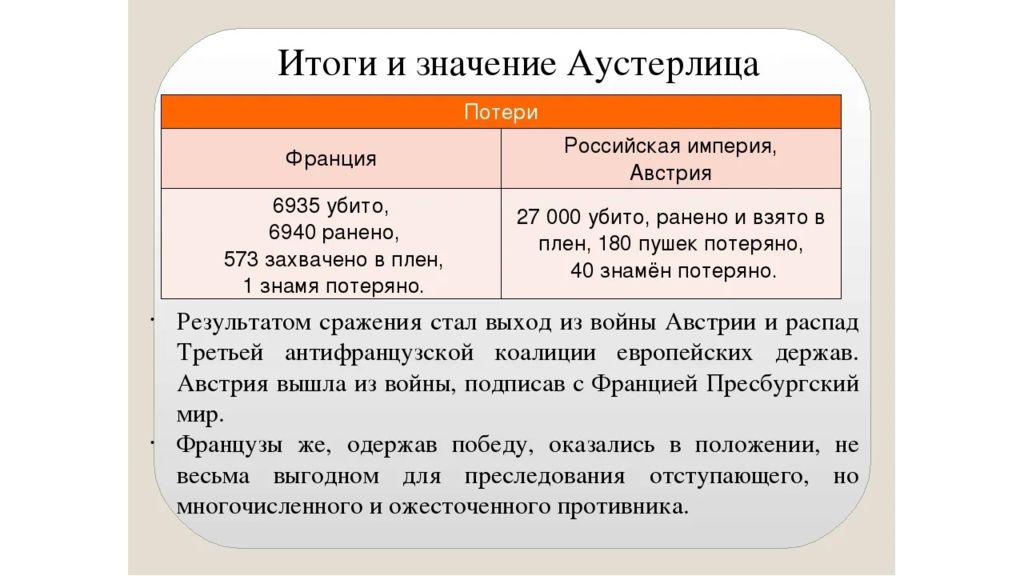 Краткое содержание 3 тома. Битва под Аустерлицем 1805 таблица. Итоги сражения под Аустерлицем 1805. Битва под Аустерлицем 1805 итог. Аустерлицкое сражение ход войны.