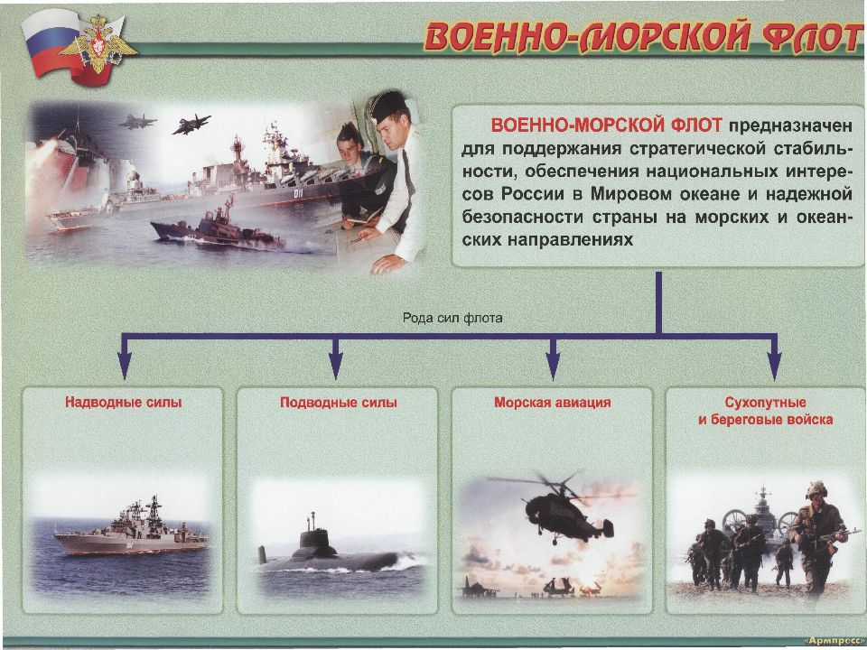 Презентация вооружения рф