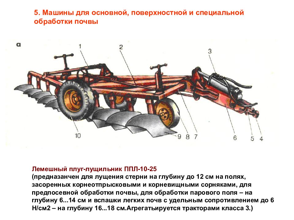 Схема рабочих органов сельскохозяйственных машин