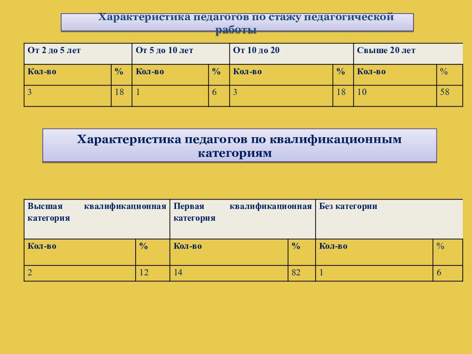 Сформирован архив проекта