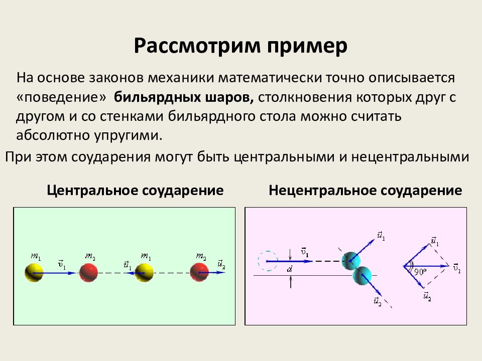 Задачи на сохранение импульса. Нецентральный удар физика. Закон сохранения импульса на примере бильярдных шаров. Нецентральный удар шаров. Столкновение шаров закон сохранения импульса.