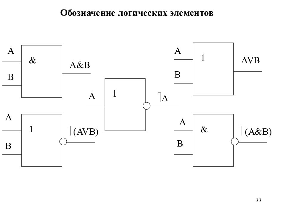 Логический элемент 1. Обозначение логических элементов. Обозначение логических элементов Информатика. Логическая схема a или b. Цифровые схемы на логических элементах.