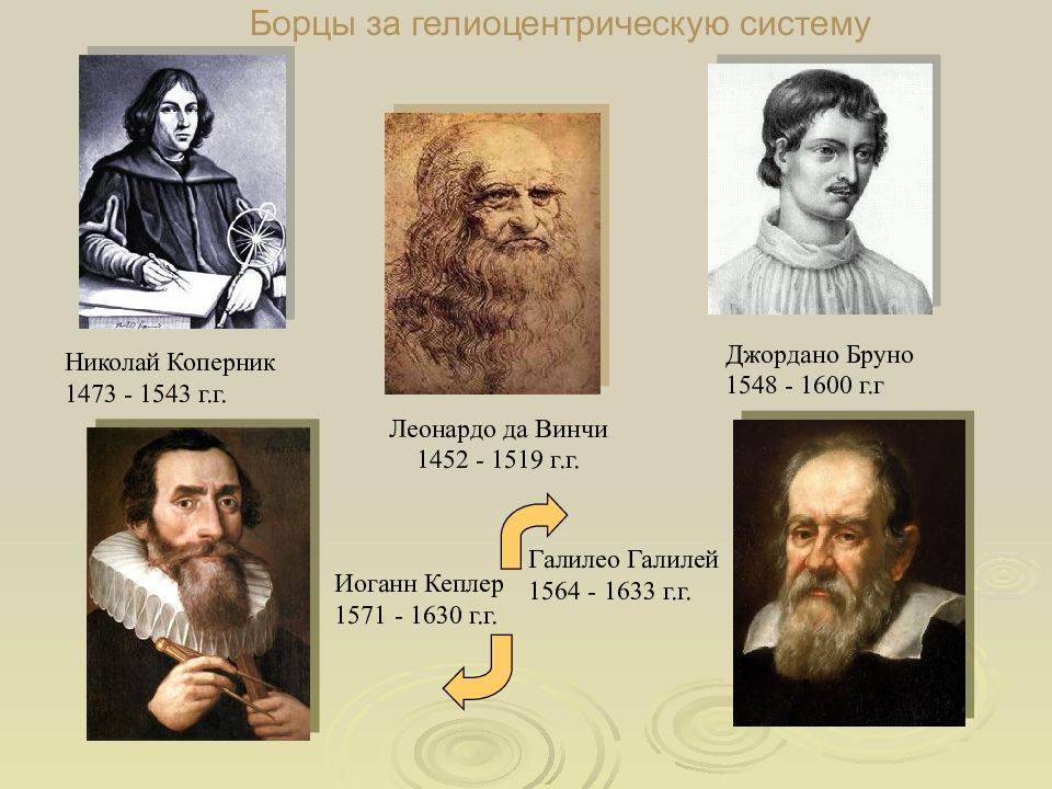 Создатель астрономии. Галилео Галилей и Иоганн Кеплер. Галилео Галилей и Коперник.