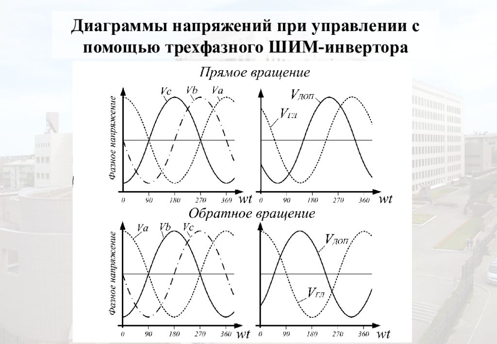 Диаграмма трехфазного напряжения. Диаграмма напряжений. График напряжения. График трехфазного напряжения. Графики трехфазного ШИМ инвертора.