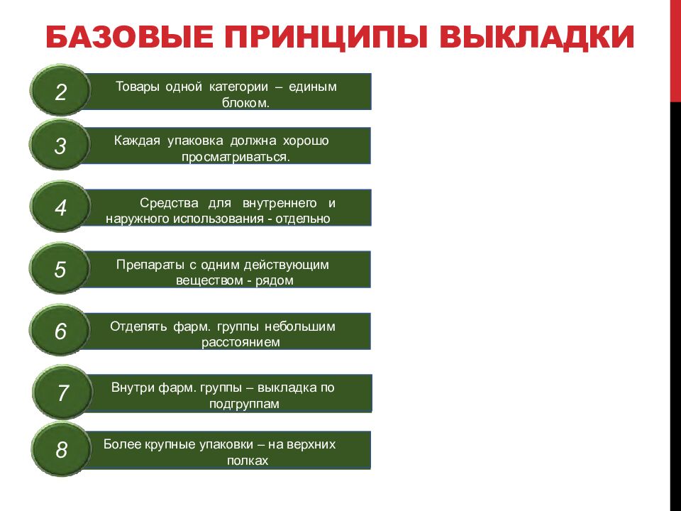 Базовые принципы выкладки