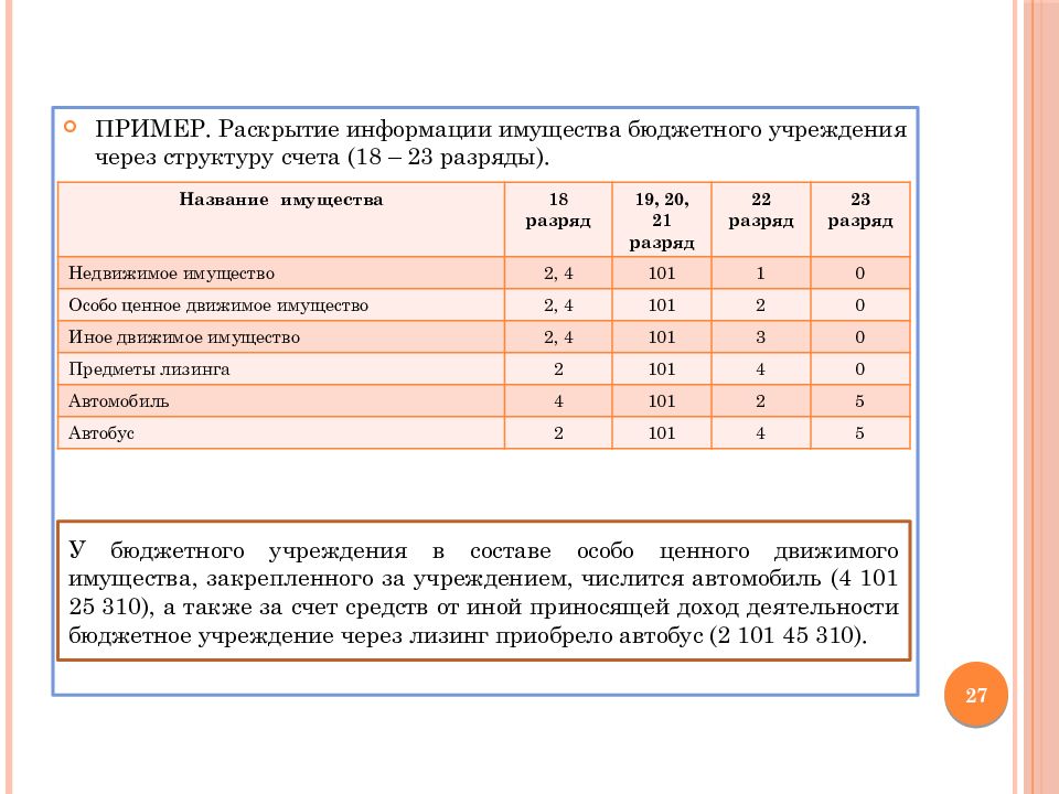 Примером раскрытия информации. Счета основных средств бюджетное учреждение. Разряд бухгалтера в бюджетной организации. Структура основных средств бюджетных организаций пример. Структура счета бюджетной организации с примером.