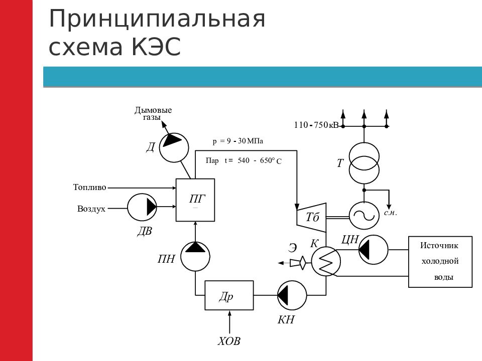 Положение кэс. Рис.2. принципиальная схема конденсационной ТЭС.. Принципиальная тепловая схема КЭС. Принципиальная схема тепловой электростанции. Циркуляционный насос на ТЭЦ схема.