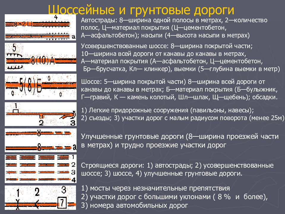 На схеме изображено расположение нескольких деревень относительно шоссейной дороги с твердым покрыти