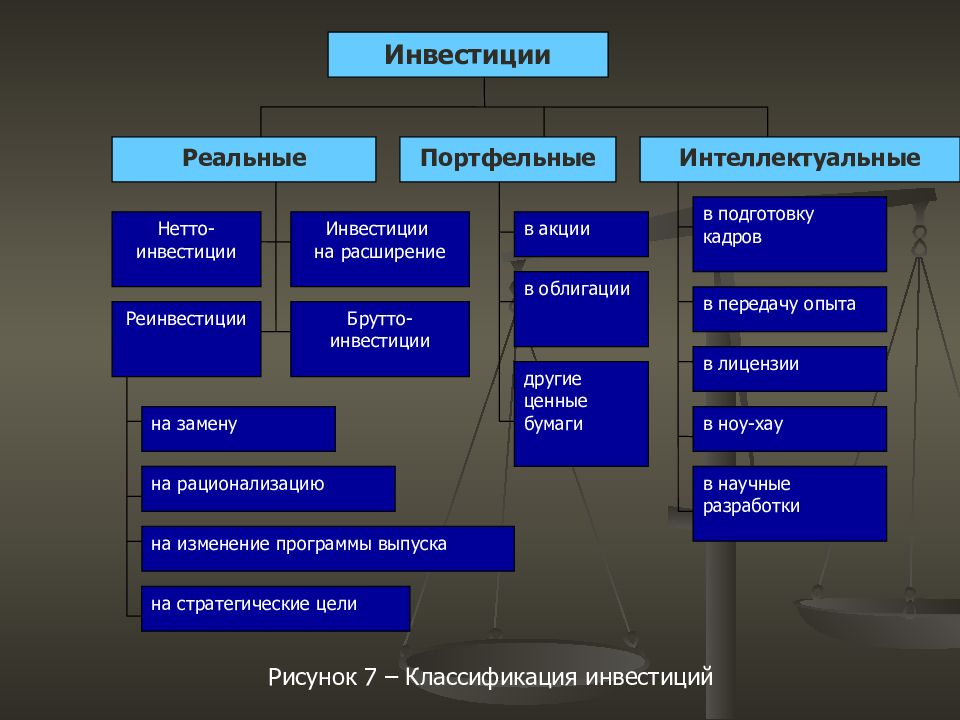 Объекты вложения реальных инвестиций. Интеллектуальные инвестиции это. Рынок интеллектуальных инвестиций. Инвестиции в интеллектуальную собственность. Интеллектуальные инвестиции примеры.