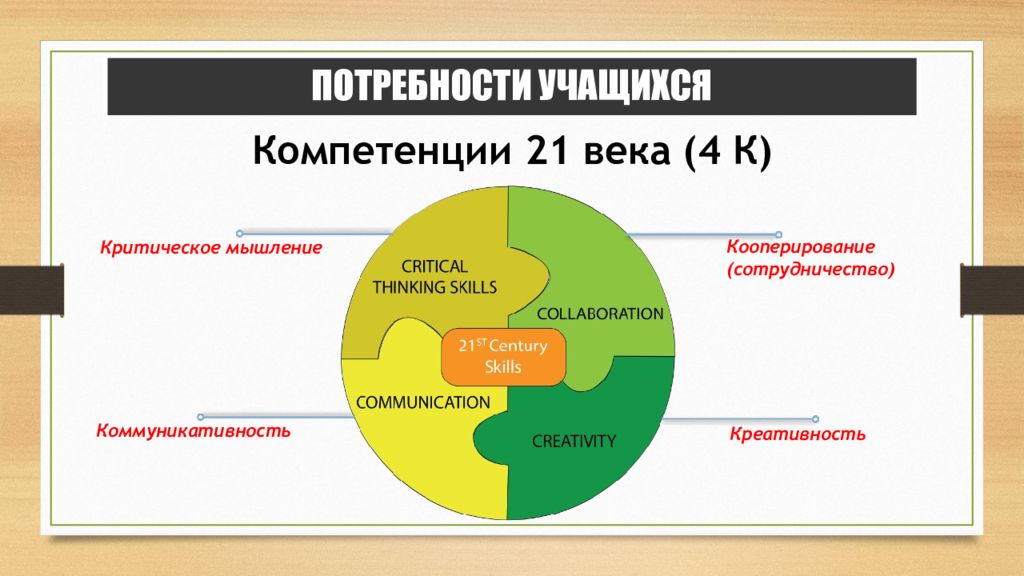 Система навыков. Компетенции 21 века. 4 К компетенции 21 века в образовании. 4 К компетенции в образовании. Навыки и компетенции 21 века.