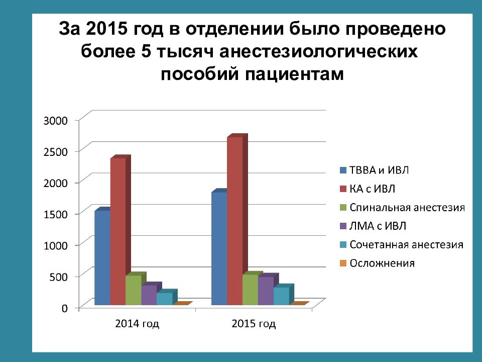 Роль медицинской сестры в профилактике постинъекционных осложнений презентация