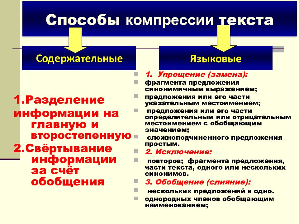 Способ изложения текста. Виды изложений презентация. Темп изложения виды. Виды ошибок в изложении. Изложение виды изложений.