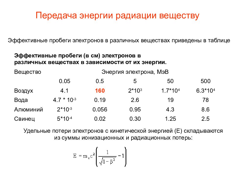 Исследование зависимости между параметрами разреженного газа. Пробег электронов в веществе. Пробег электронов в зависимости от энергии. Пробег электронов в алюминии. Пробег электронов в воздухе.