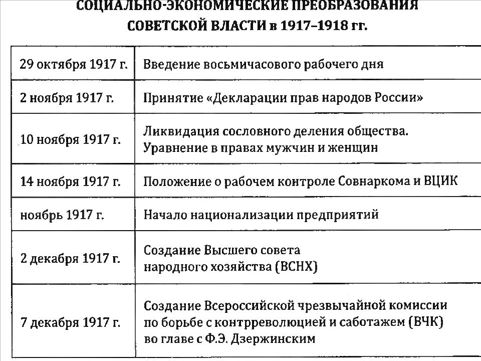 Социально экономические преобразования большевиков в годы