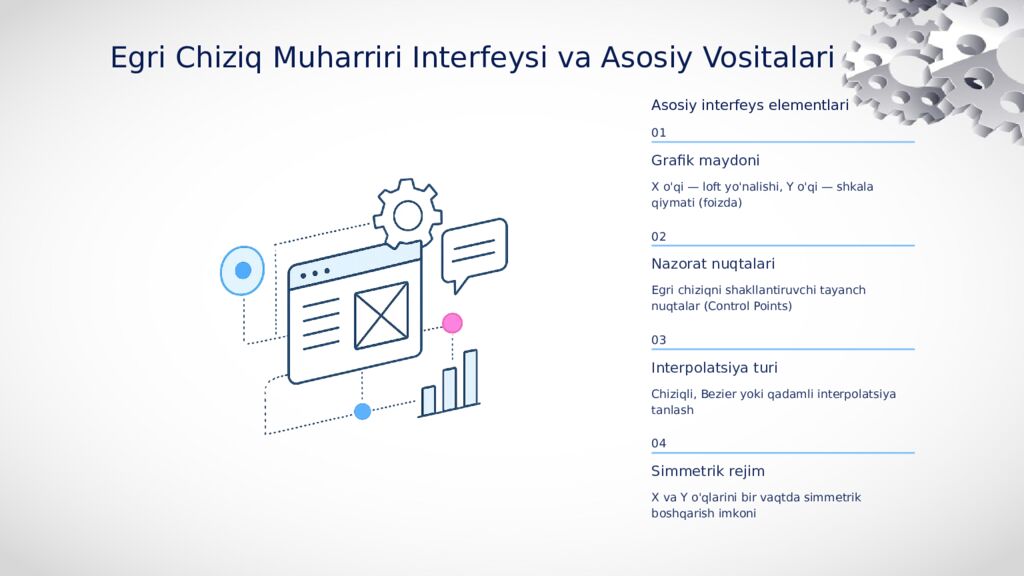 Shkala Deformatsiyasi Egri Chizig'i Muharriri Yordamida Loft Jismining