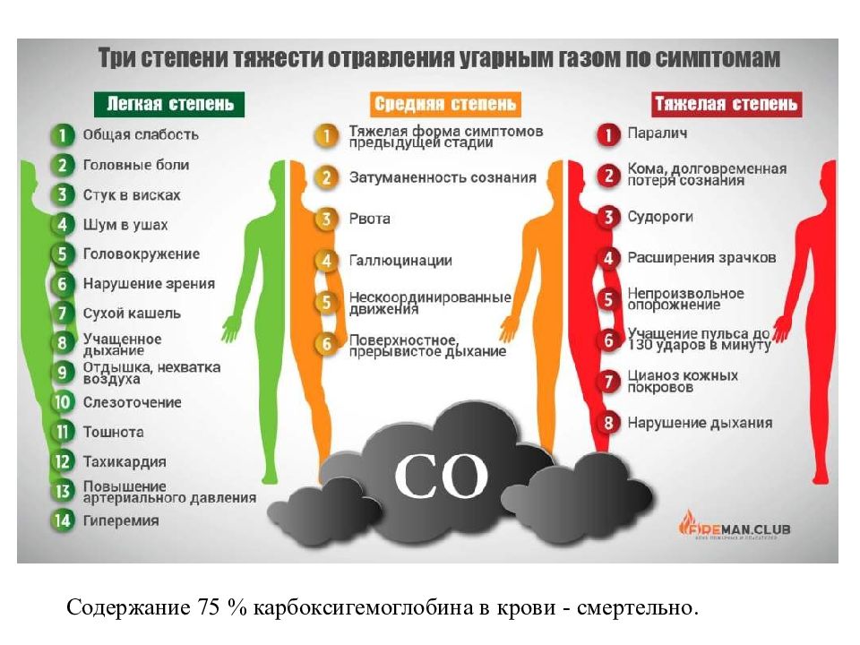 Отравление газом картинки