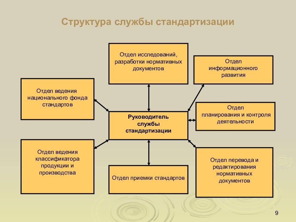 Презентация основы стандартизации