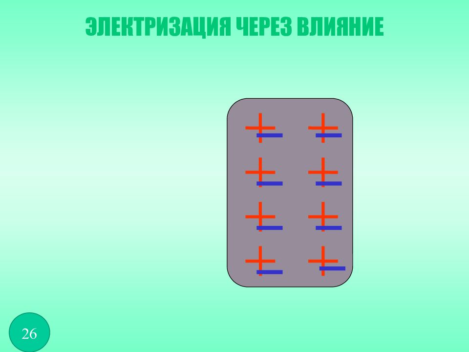 Электризация через влияние 8 класс презентация