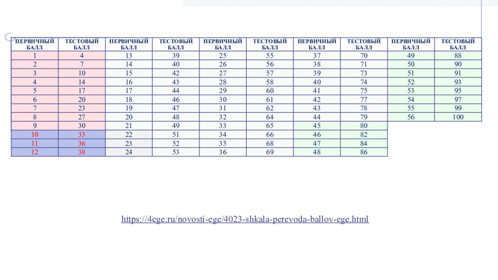 ГОСУДАРСТВЕННОЕ АВТОНОМНОЕ ОБРАЗОВАТЕЛЬНОЕ УЧРЕЖДЕНИЕ ТЮМЕНСКОЙ