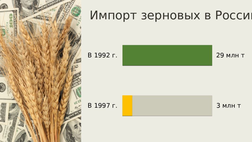 Презентация на тему российская экономика на пути к рынку