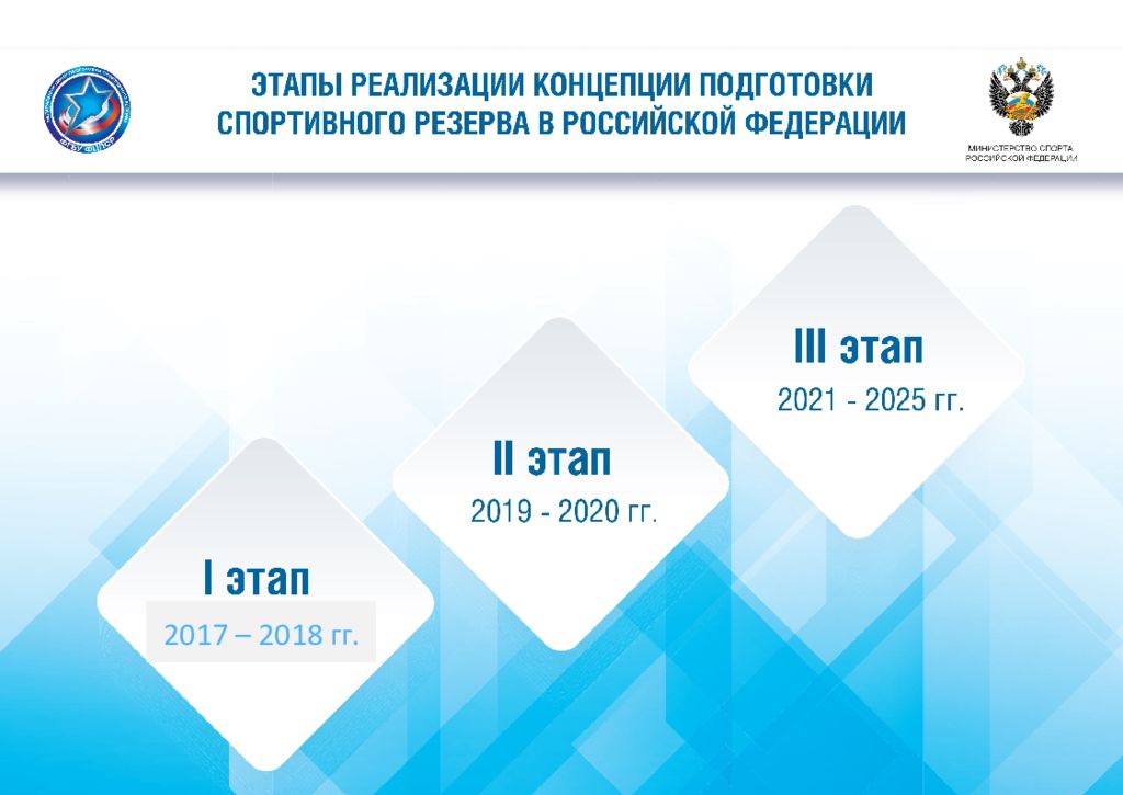 Этапы реализации концепции. Структура подготовки спортивного резерва. Структура подготовки спортивного резерва в РФ. Концепция подготовки спортивного резерва презентация. Структура управления подготовки спортивного резерва.