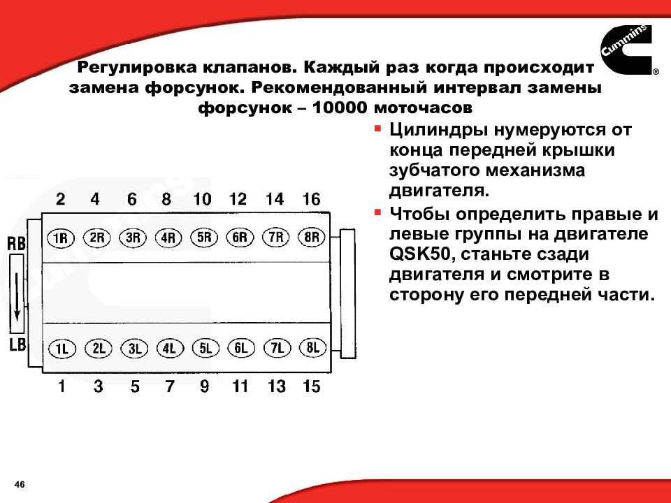 Порядок 50. Схема нумерация цилиндров QSK-60. Регулировка клапанов к 701. Схема регулировки клапанов wp12. Схема регулировки клапанов wp10.