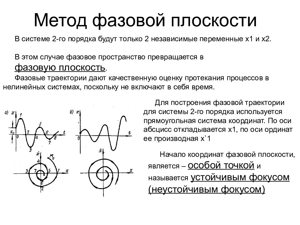 Система 2 порядка. Фазовая переменная. Метод фазовой плоскости. Фазовая плоскость колебаний. Фазовая Траектория.