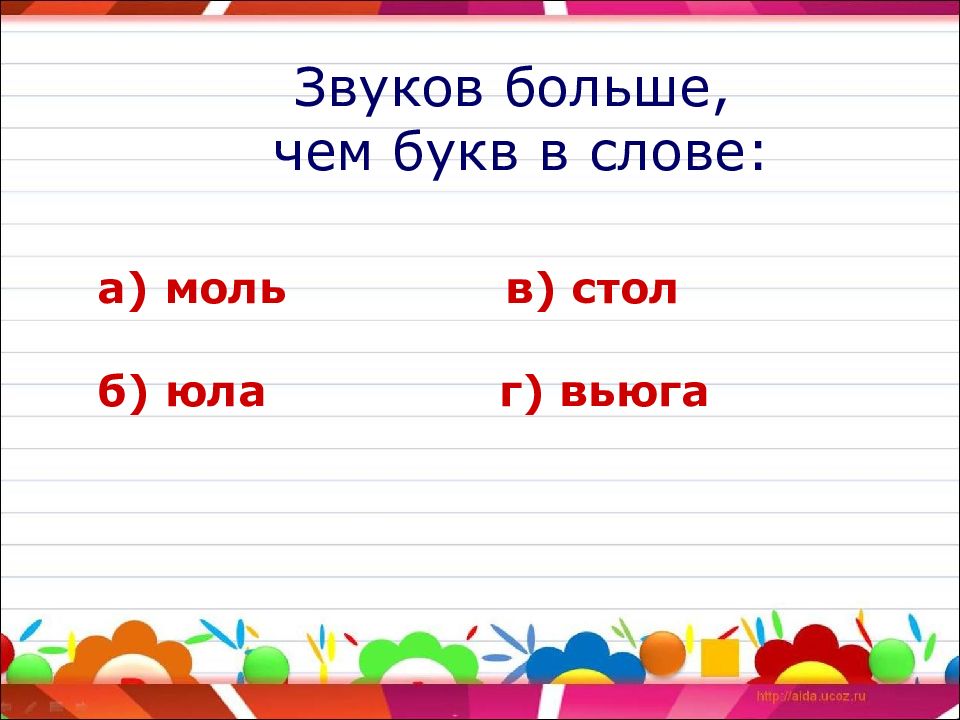 Урок русского языка 2 класс повторение по теме предложение презентация