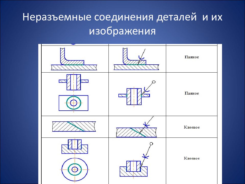 Обозначение какого неразъемного соединения показано на рисунке