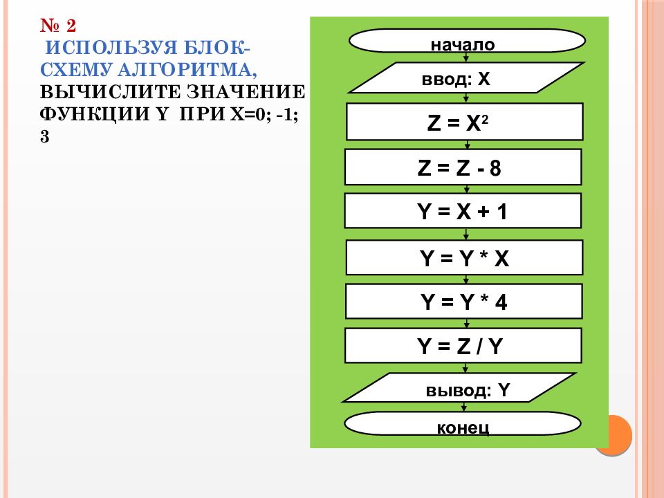 Составьте блок схему алгоритма для вычисления значения функции заданной следующим образом y x3 при х