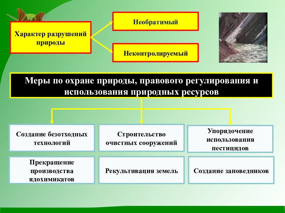 Изменение среды необратимое. Характер разрушения. Разрушающий характер деятельности человека. Функции человека в природе. Необратимый вид использования земель