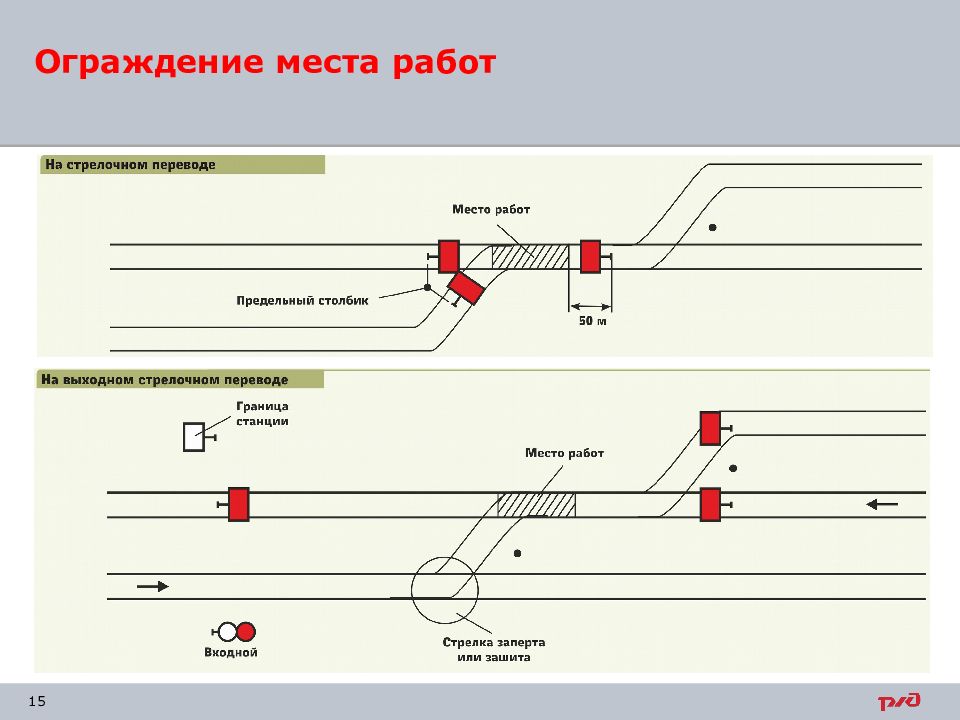 Схема ограждения стрелочного перевода