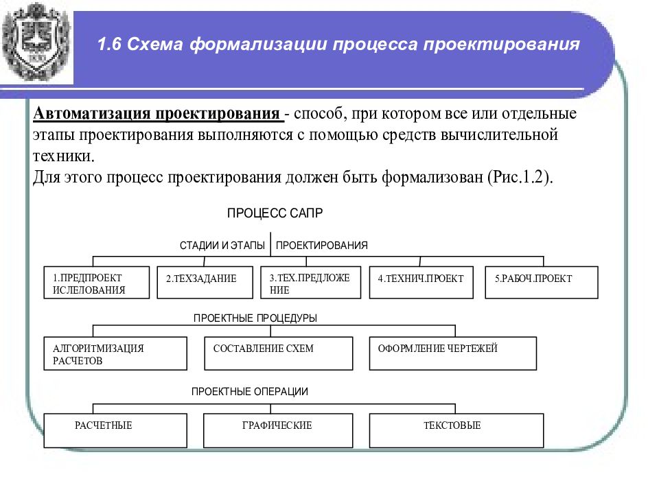 Процесс проектирования в сапр