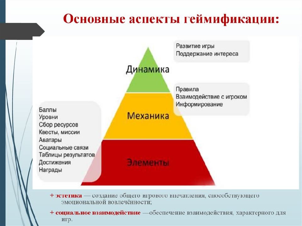 Проект геймификация в образовании