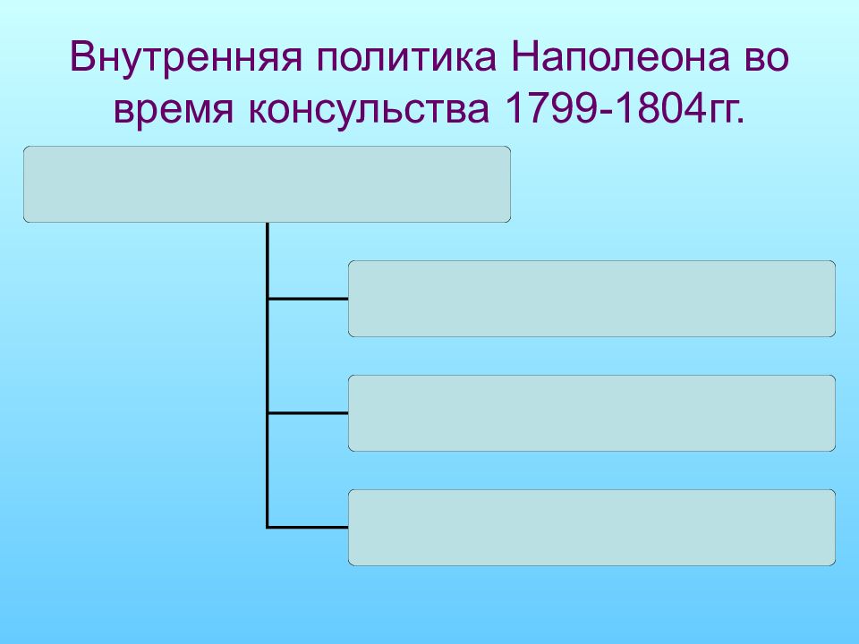 Внутренняя политика наполеона 3